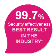 Security Effectiveness